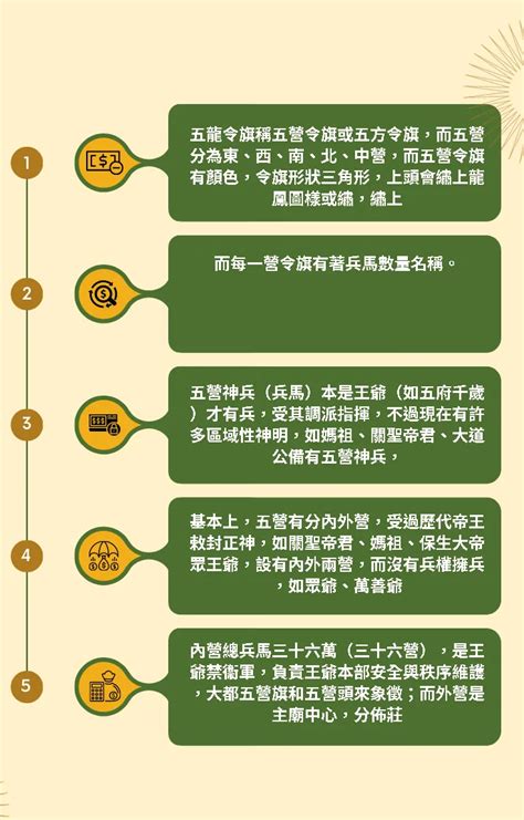 令旗擺放|五龍令旗的作用和擺放順序 